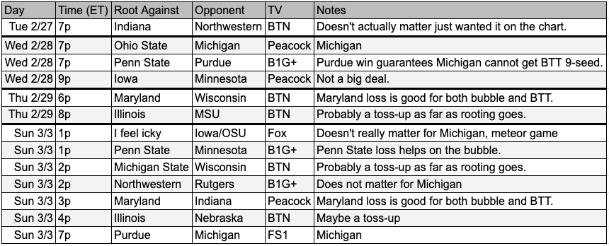A chart with the remaining Big Ten women's basketball schedule.