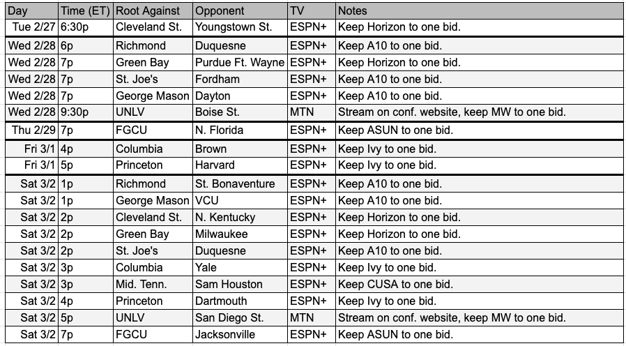 A chart showing the remaining schedule for many of the most-likely bid theives.