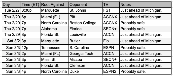 A chart showing the remaining schedule for low priority bubble teams.