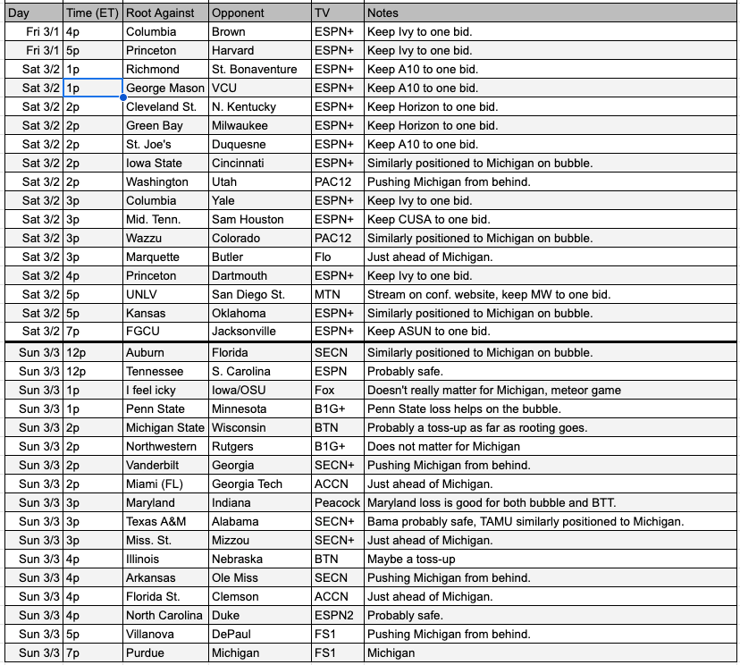 A chart with all relevant games Friday-Sunday.