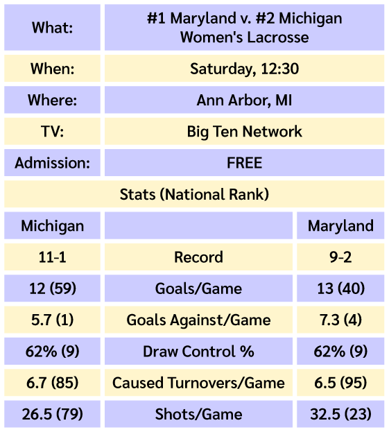All Blue: #1 Maryland v. #2 Michigan Women's Lacrosse