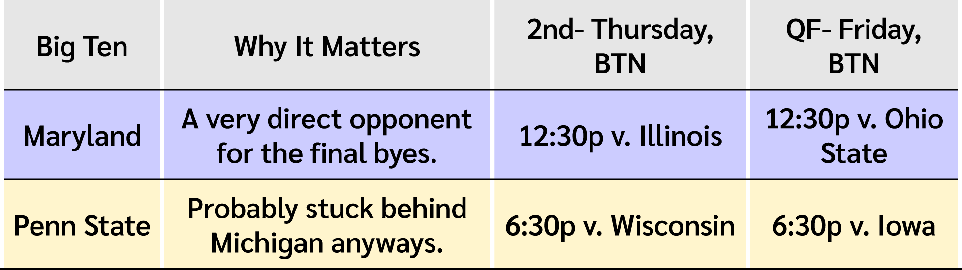 Graphic with Big Ten schedule.