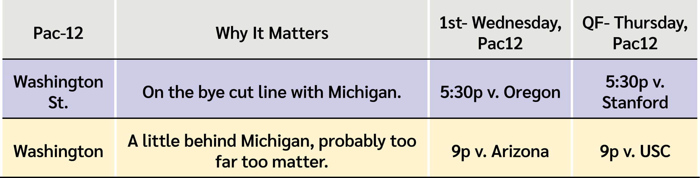 Graphic with Pac-12 schedule.