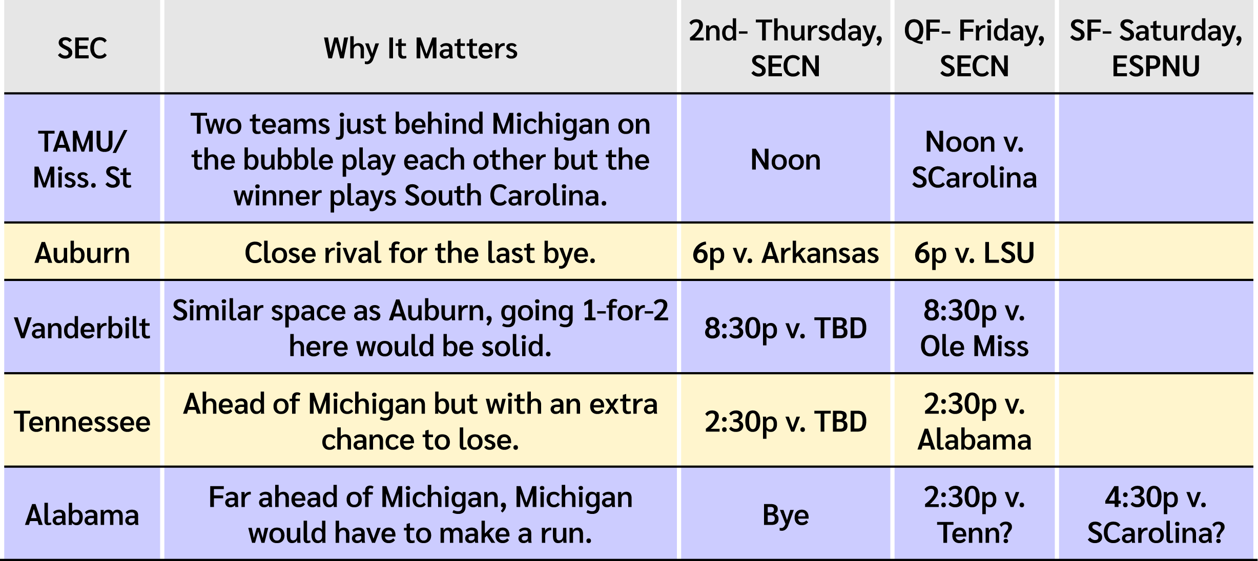 Graphic with SEC schedule.